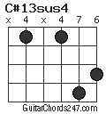 C#13sus4 chord