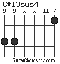 C#13sus4 chord