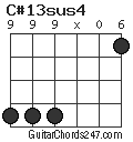 C#13sus4 chord