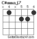 C#mmaj7 chord