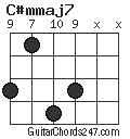 C#mmaj7 chord