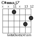 C#mmaj7 chord