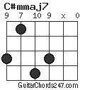 C#mmaj7 chord