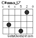 C#mmaj7 chord