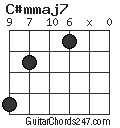 C#mmaj7 chord