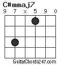 C#mmaj7 chord