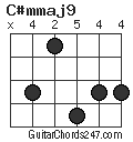 C#mmaj9 chord