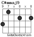 C#mmaj9 chord