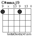 C#mmaj9 chord