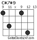 C#7#9 chord