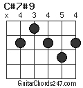 C#7#9 chord