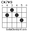 C#7#9 chord