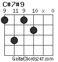 C#7#9 chord