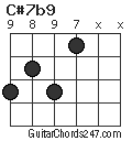 C#7b9 chord