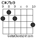 C#7b9 chord