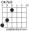 C#7b9 chord