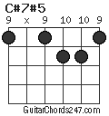 C#7#5 chord