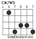 C#7#5 chord