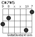 C#7#5 chord