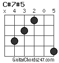 C#7#5 chord