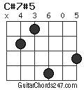 C#7#5 chord