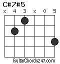 C#7#5 chord