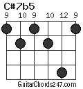 C#7b5 chord