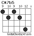 C#7b5 chord