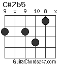 C#7b5 chord