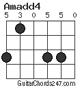 Amadd4 chord