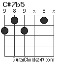 C#7b5 chord