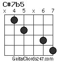 C#7b5 chord