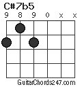 C#7b5 chord