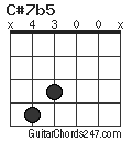 C#7b5 chord