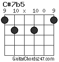 C#7b5 chord