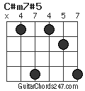 C#m7#5 chord