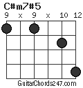 C#m7#5 chord