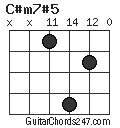 C#m7#5 chord