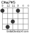 C#m7#5 chord