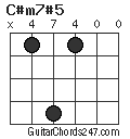 C#m7#5 chord