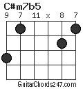 C#m7b5 chord