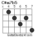 C#m7b5 chord