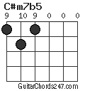 C#m7b5 chord