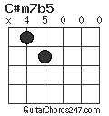 C#m7b5 chord