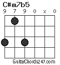 C#m7b5 chord