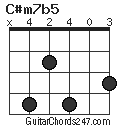 C#m7b5 chord