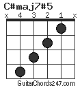 C#maj7#5 chord