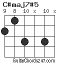 C#maj7#5 chord