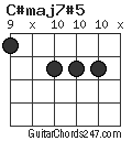 C#maj7#5 chord