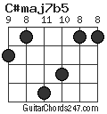 C#maj7b5 chord